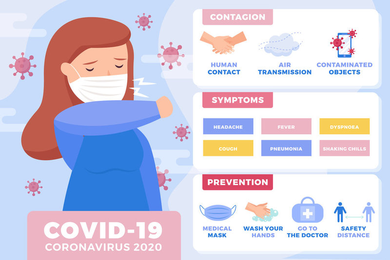 symptoms of corona virus